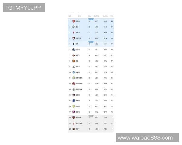 曼城领跑英超积分榜，榜首位置牢不可破