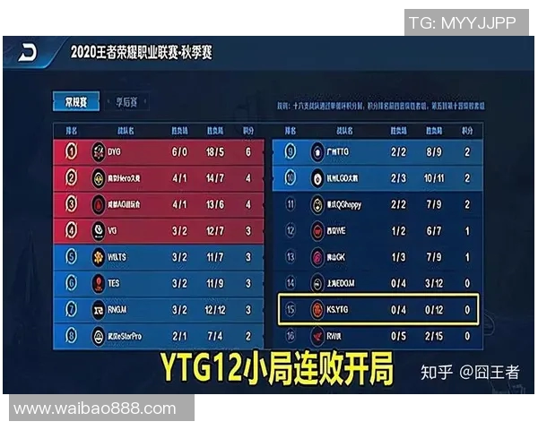 武汉街舞队在极限运动嘉年华中以59分高居积分榜首位
